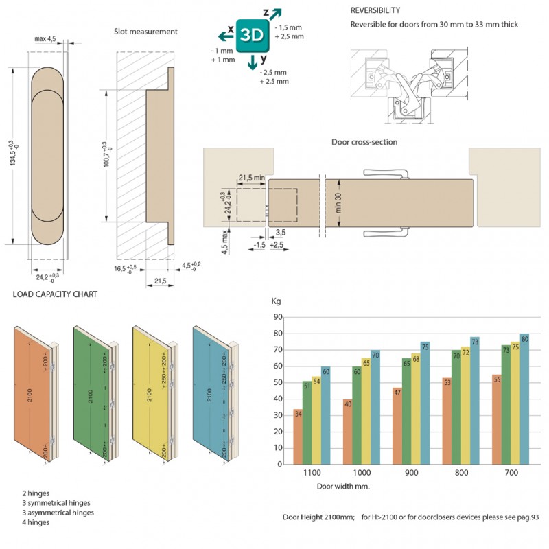 3D ADJUSTABLE CONCEALED DOOR HINGE 134x24 / NICKEL